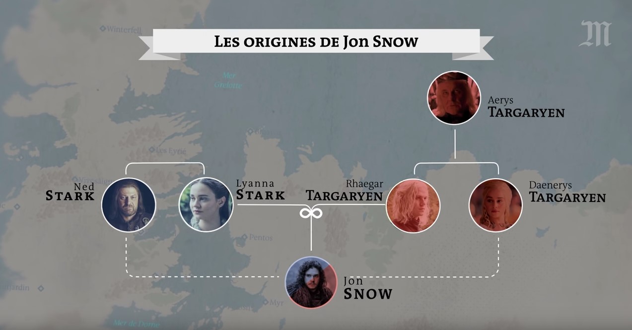 Game of Thrones: Le saison 8 est lancée !